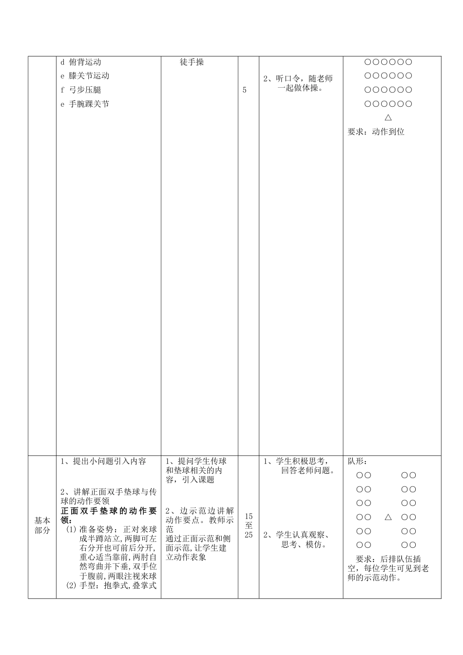 71-排球正面双手垫球与传球教案.docx_第2页