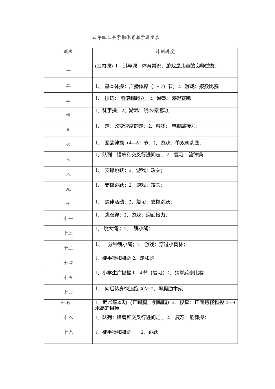 2016年五年级体育教案-下册全集.docx_第1页