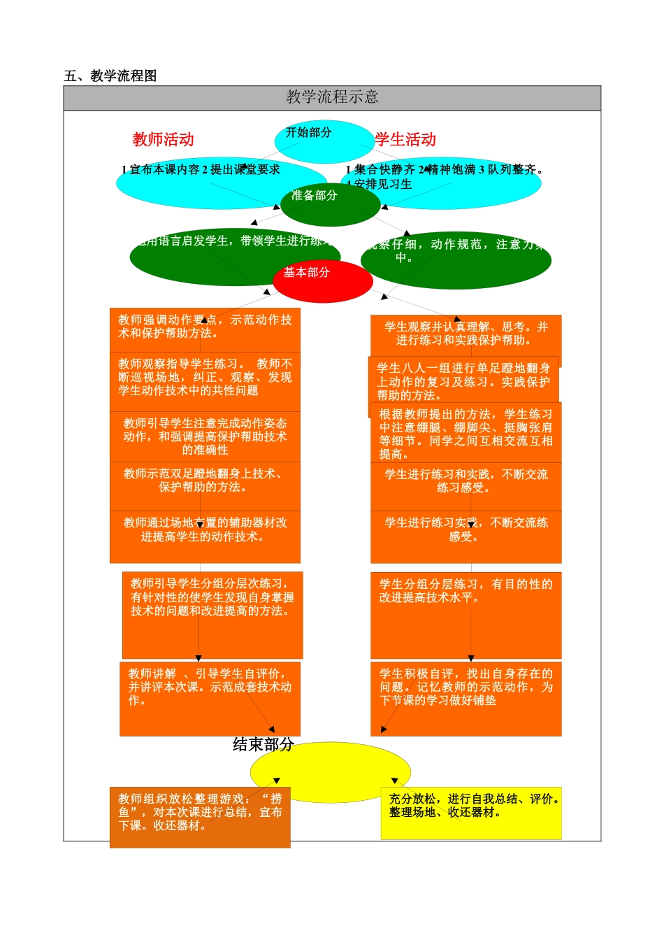 北京市回民学校-学习单杠双足蹬地翻身上.docx_第2页