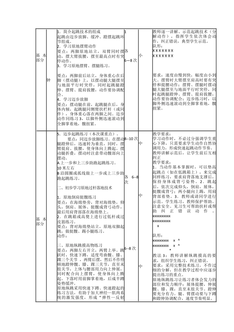 背越式跳高技术课教案.docx_第2页