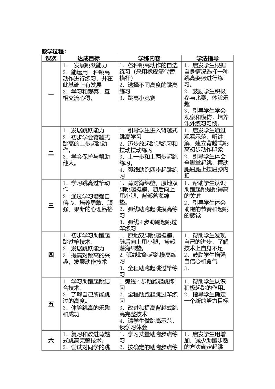 背越式跳高课教学设计.docx_第3页