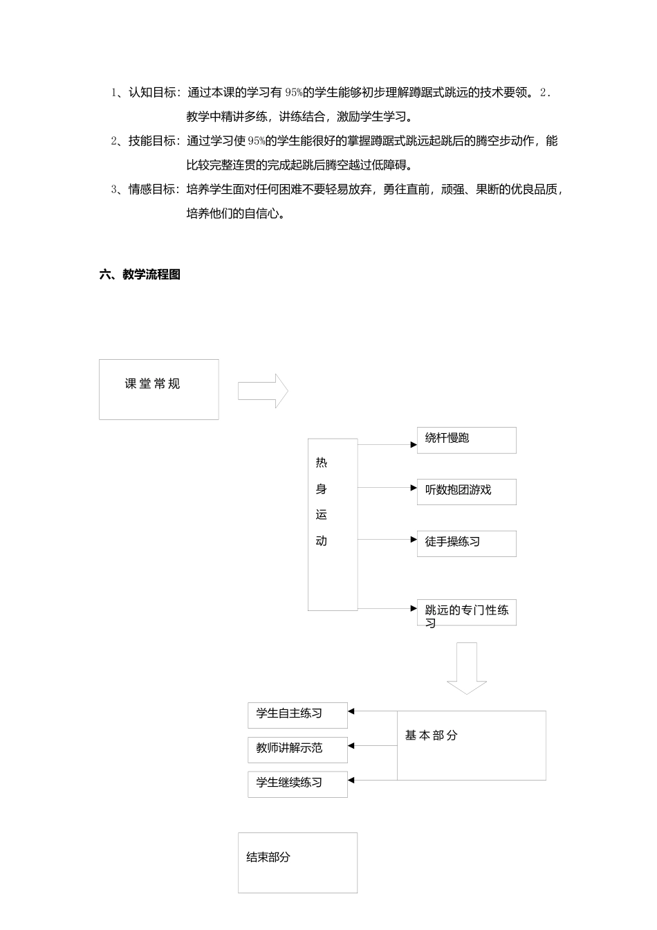蹲踞式跳远公开课教案.docx_第2页