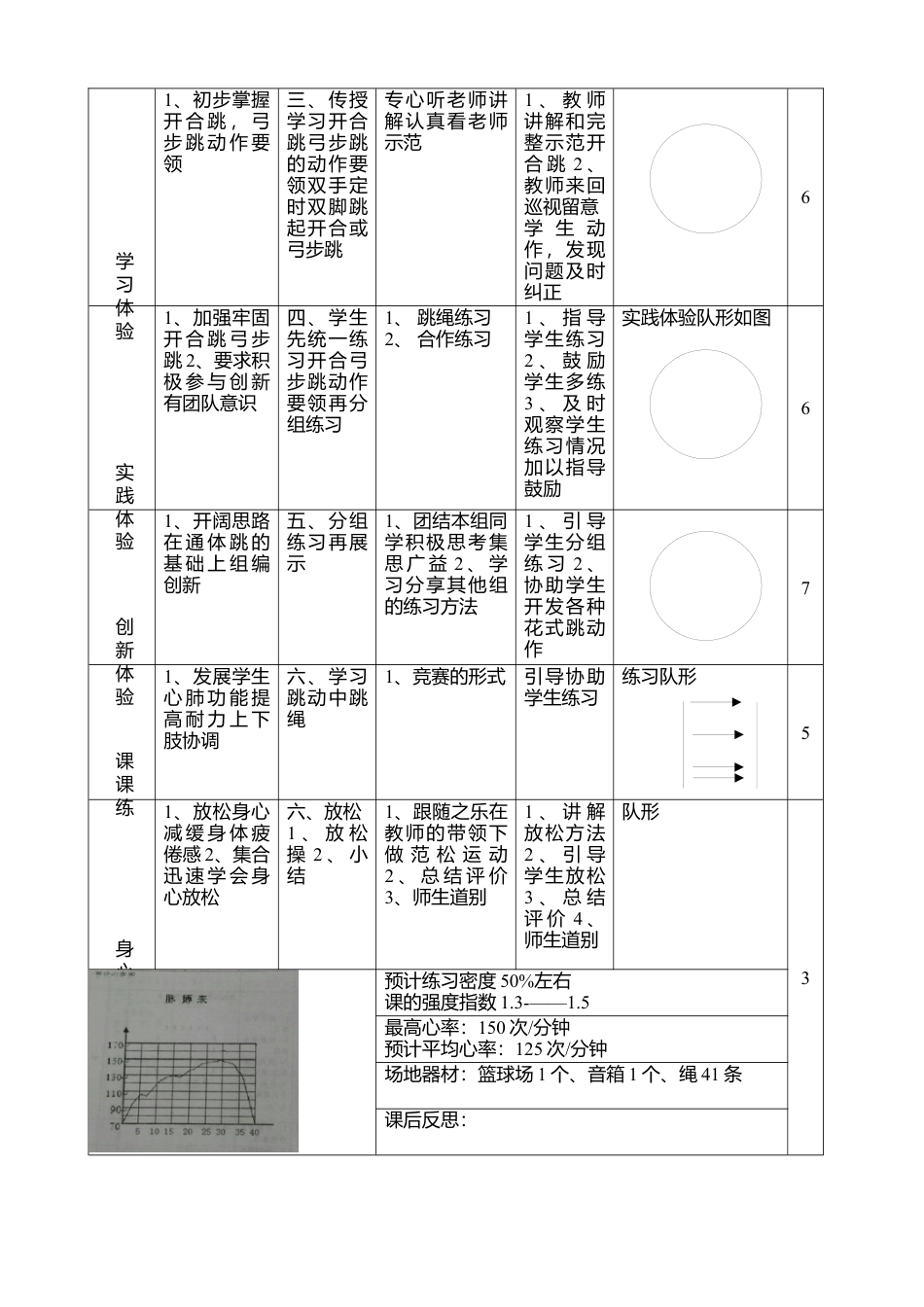 花式跳绳教案(1).docx_第2页