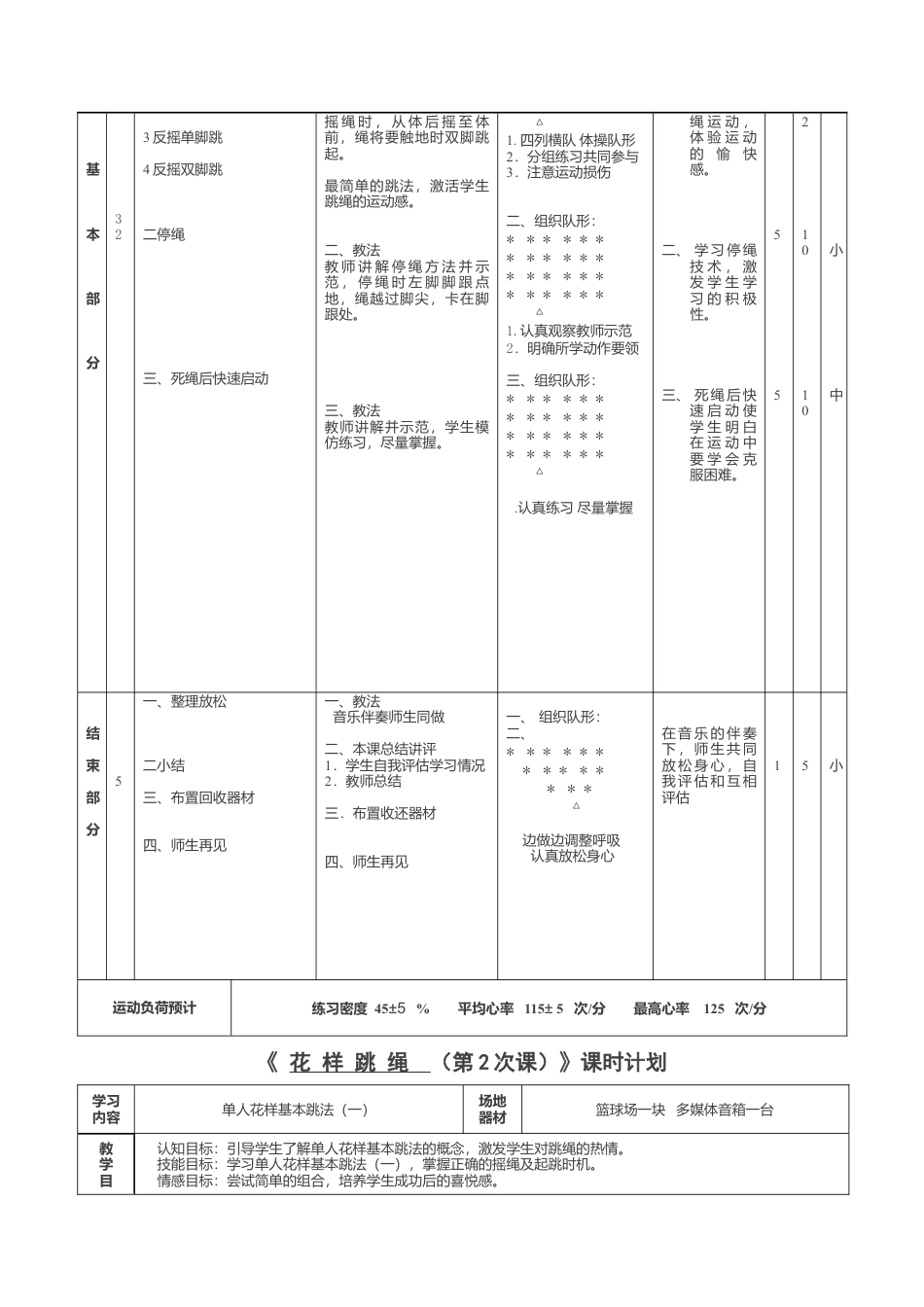 花样跳绳教学教案（8课时）.docx_第2页