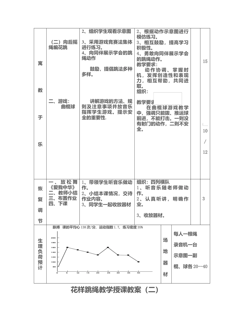 花样跳绳教学授课教案(十课时).docx_第2页
