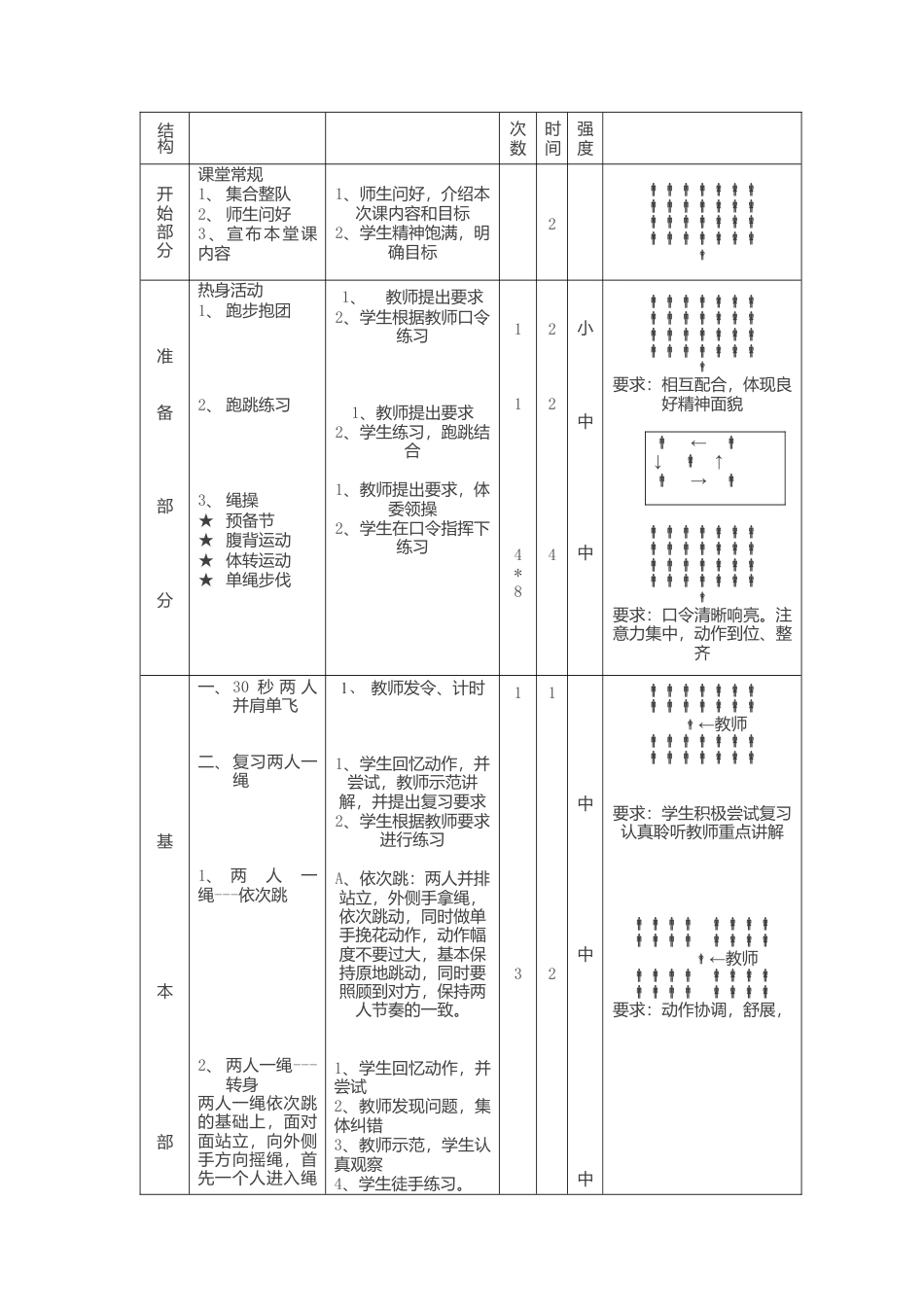 花样跳绳之两人一绳教案.docx_第3页