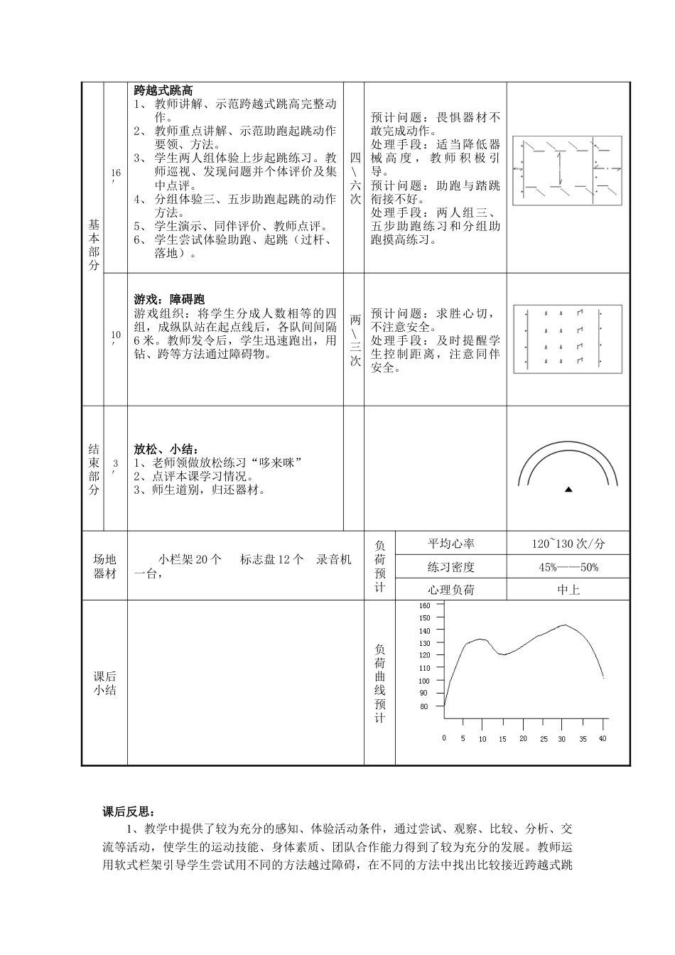 跨越式跳高（课时计划+反思+点评）改.docx_第2页