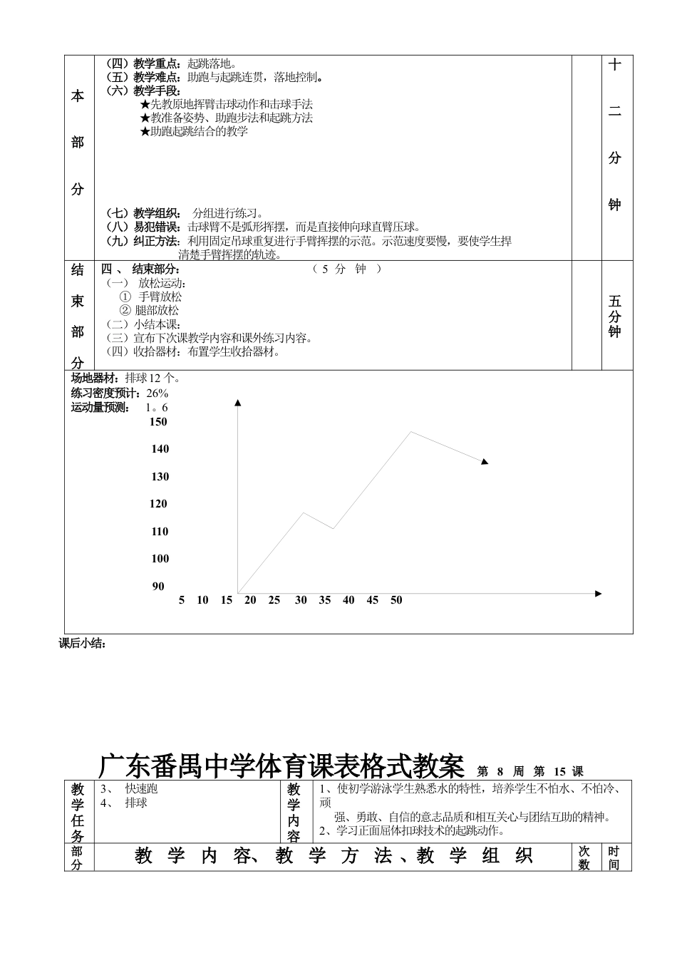 快速跑排球1—6课表格式教案.docx_第2页