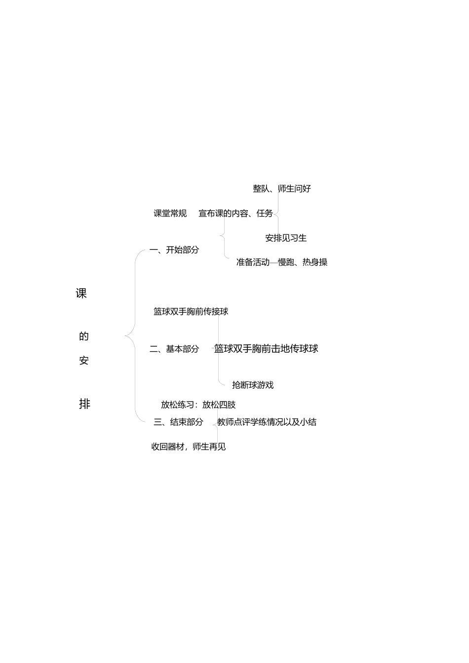 篮球公开课教案2.docx_第2页