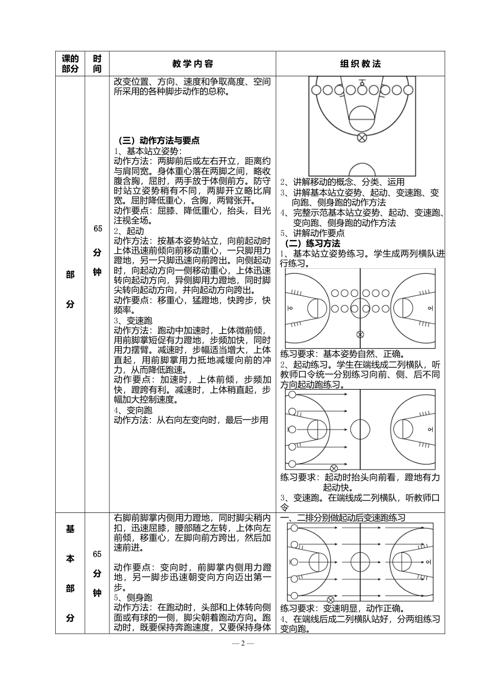 篮球基本技术教案.docx_第2页