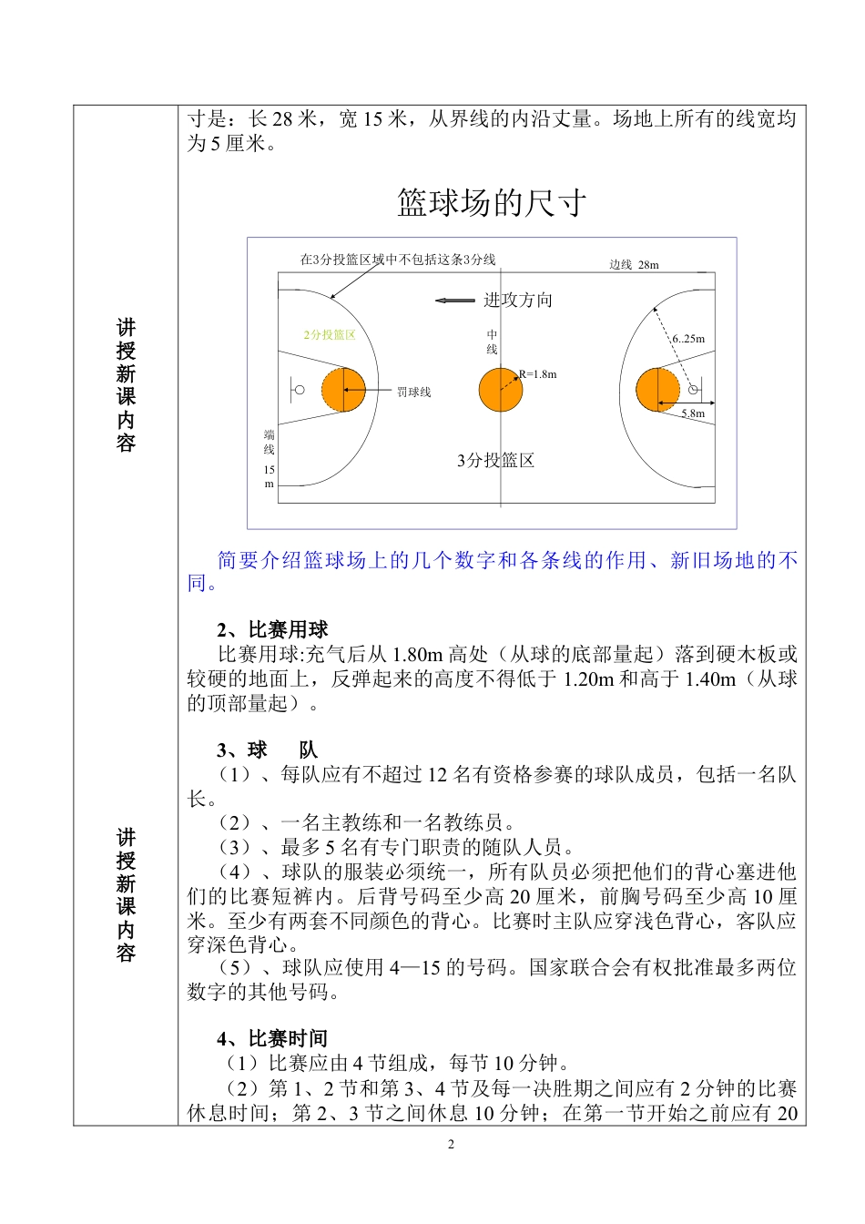 篮球课：理论课教案.docx_第2页