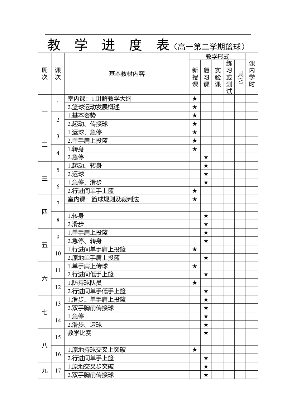 篮球课时基本技术教案1.docx_第1页