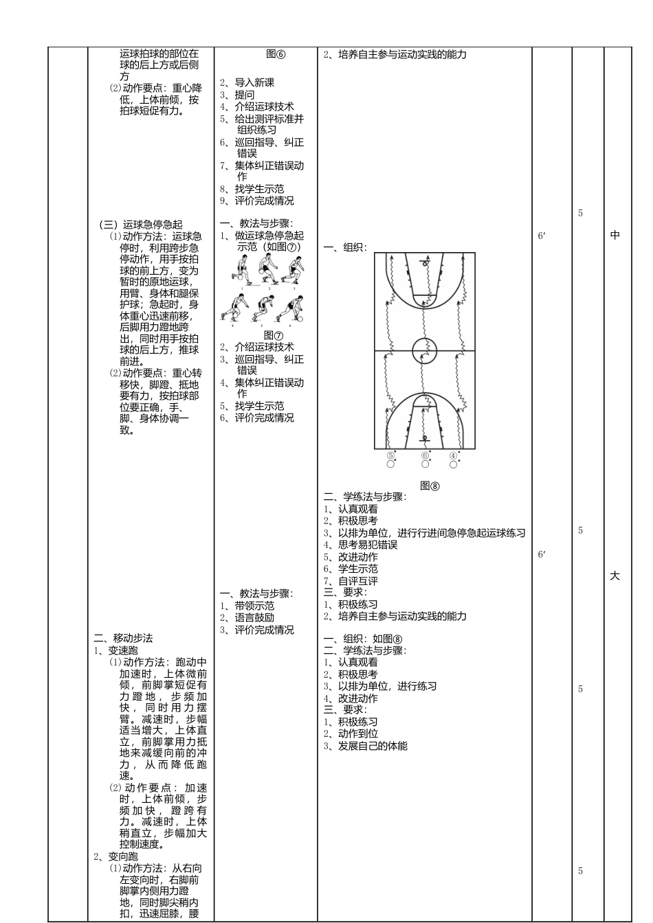 篮球体育课教案.docx_第2页