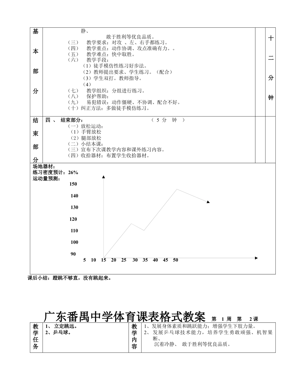 立定跳远乒乓球第1—6课表格式教案.docx_第2页