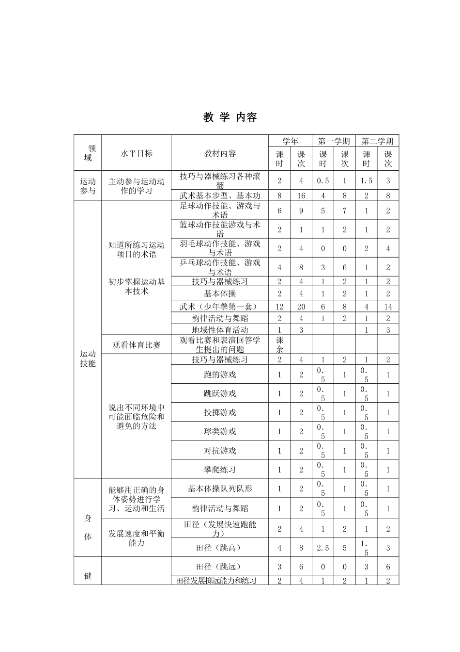 六年级体育教案.docx_第3页