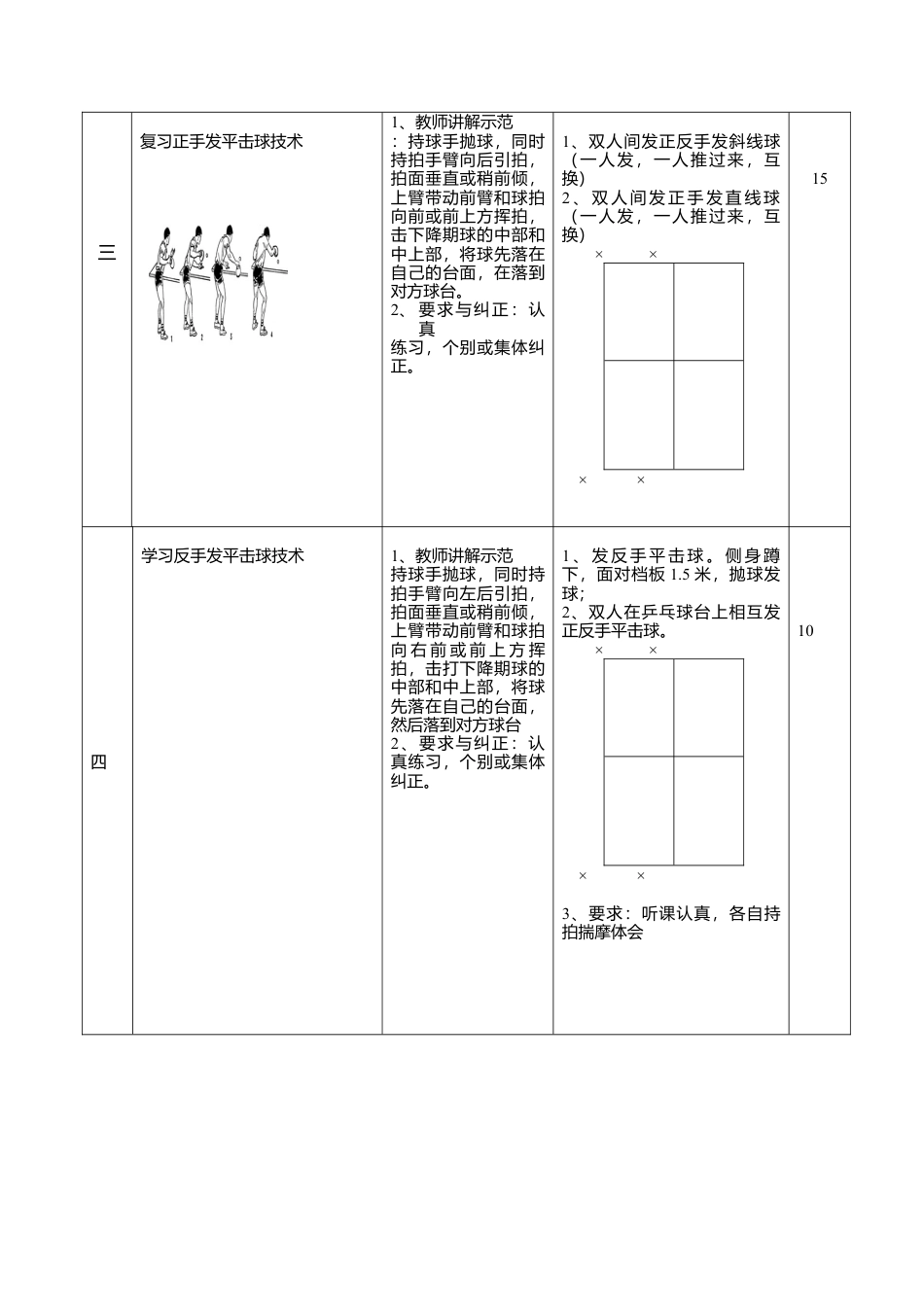 乒乓球体育课教案.docx_第2页
