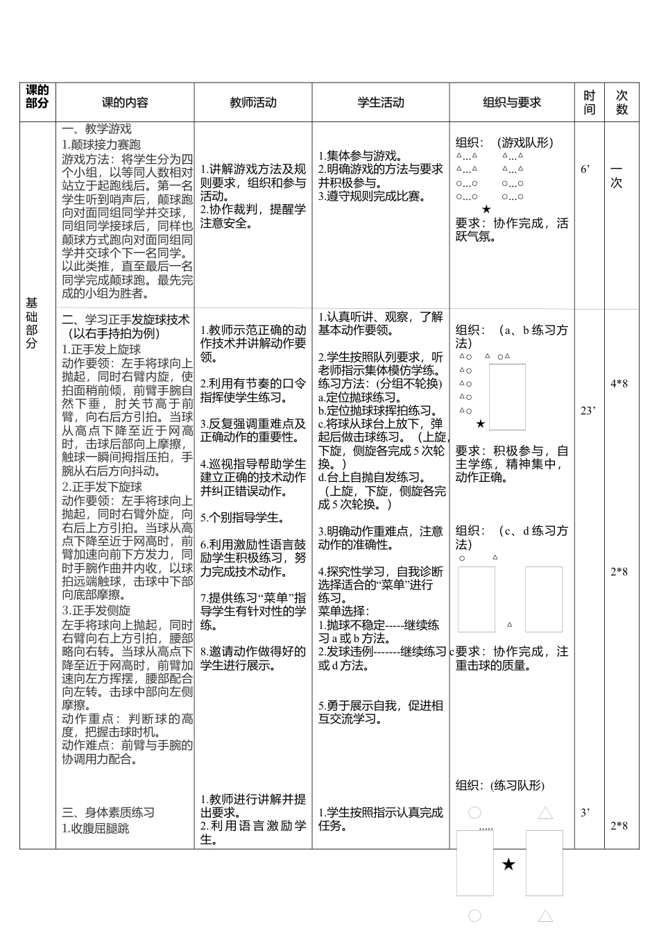 乒乓球正手发旋球教案.docx_第2页