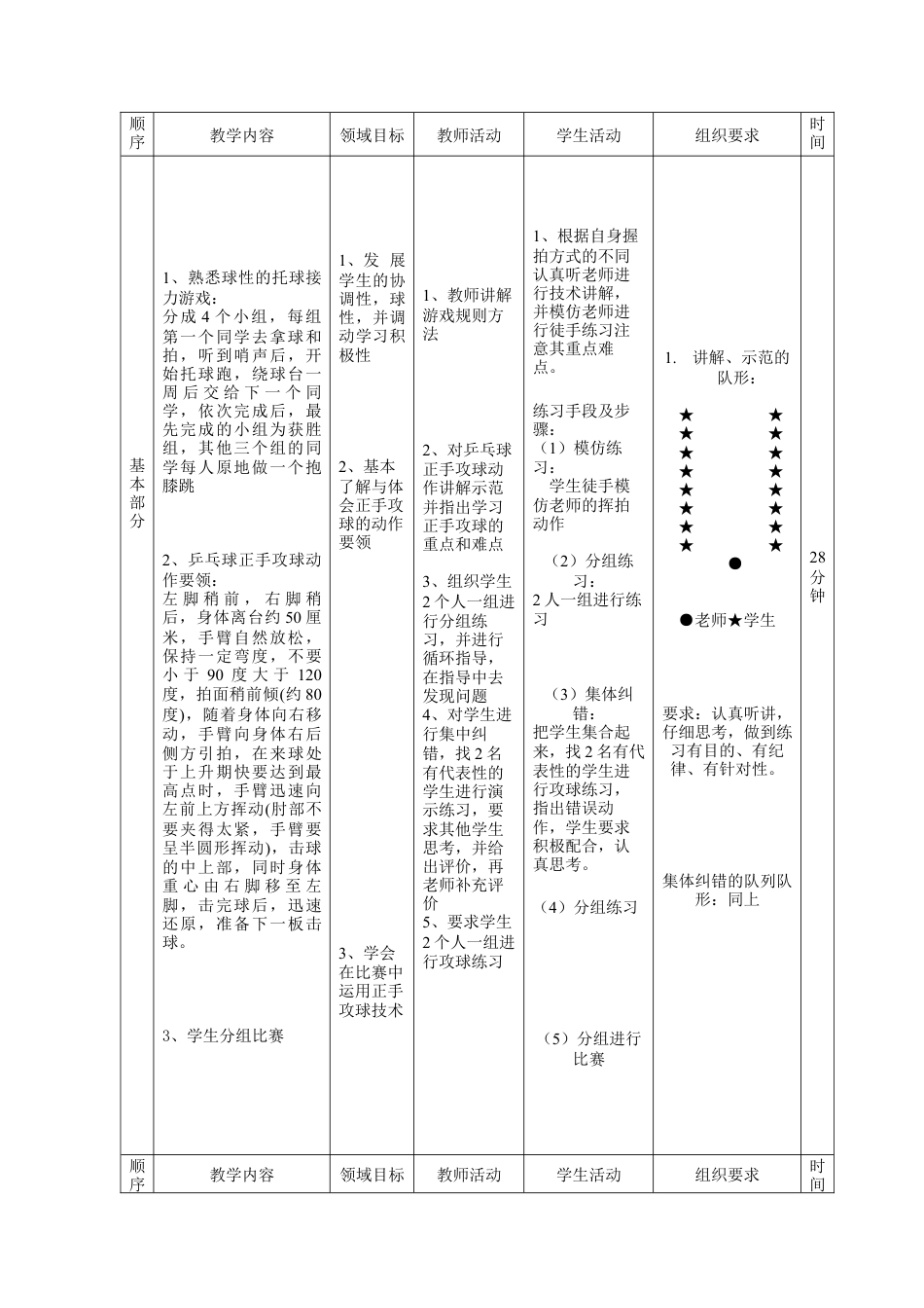 乒乓球正手攻球技术教案.docx_第2页
