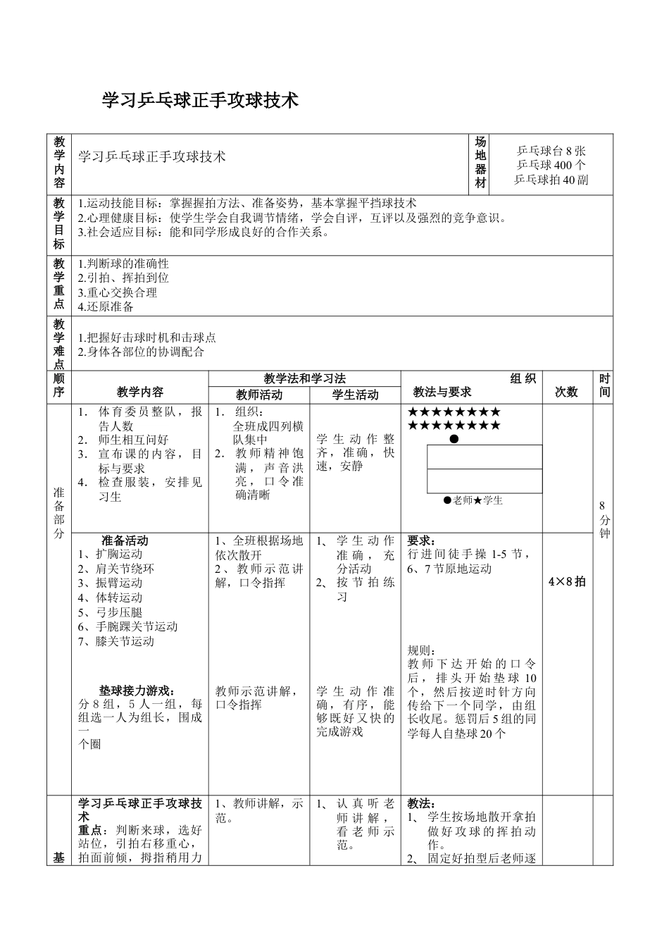 乒乓球正手攻球教案.docx_第1页
