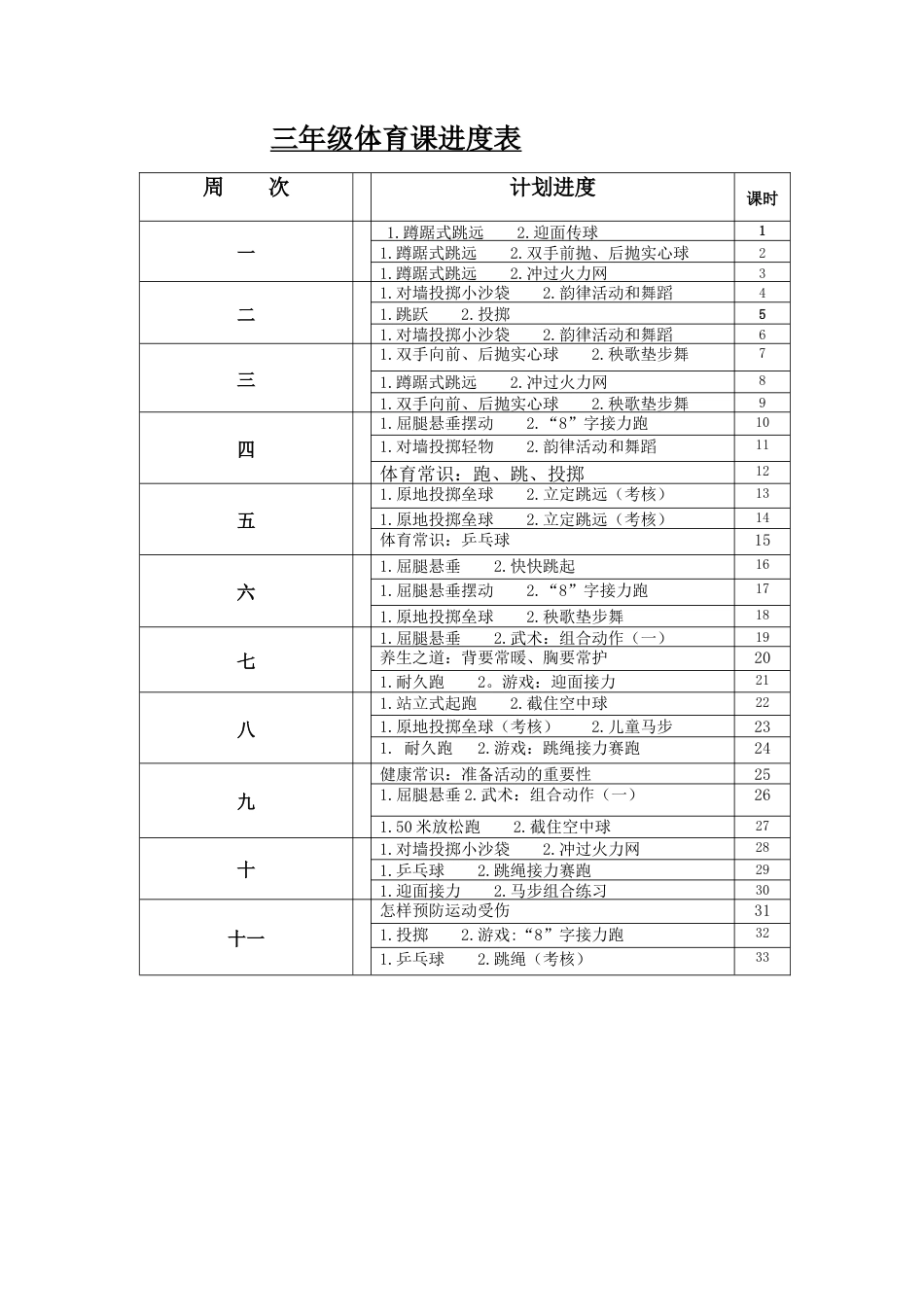 三年级体育全册教案.docx_第2页
