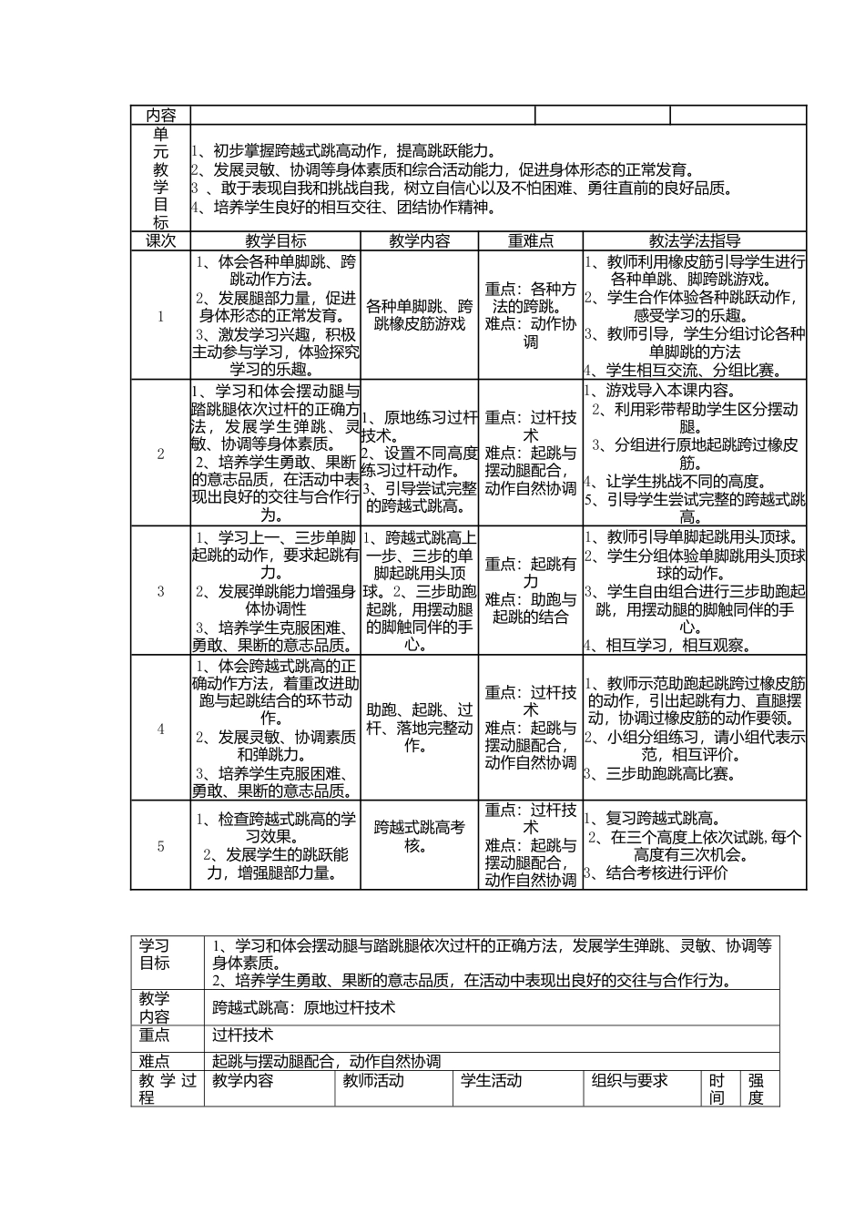水平二跨越式跳高教学设计.docx_第3页