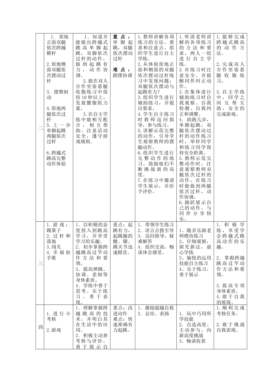 水平二五年级《跨越式跳高》单元教学计划（江苏省小学体育优秀课比赛教案）.docx_第2页