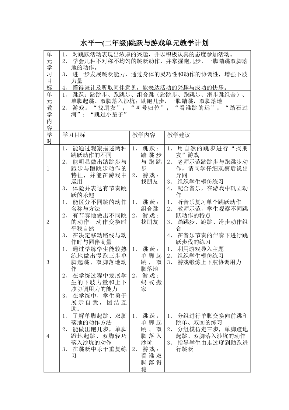 水平一(二年级)跳跃与游戏单元教学计划（江苏省小学体育优秀课比赛教案）.docx_第1页