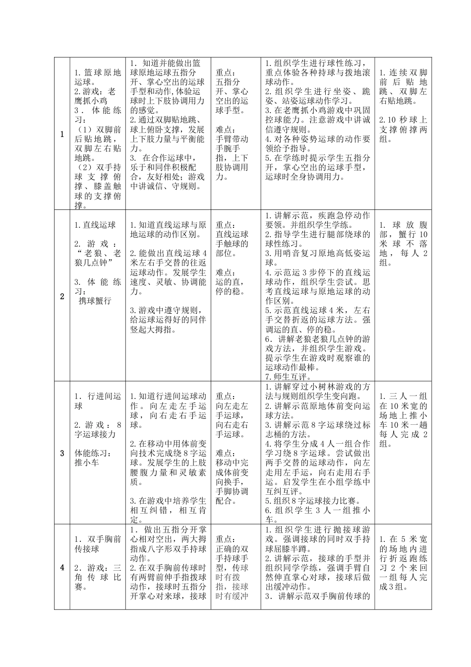 四年级体育《小篮球》单元教学计划（江苏省小学体育优秀课比赛教案）.docx_第2页