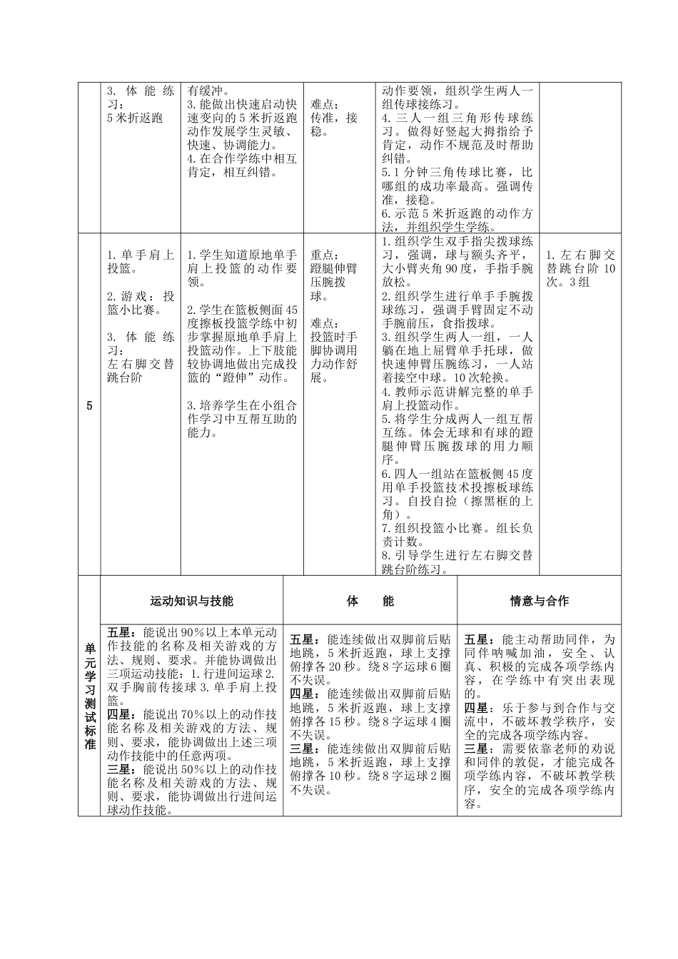 四年级体育《小篮球》单元教学计划（江苏省小学体育优秀课比赛教案）.docx_第3页