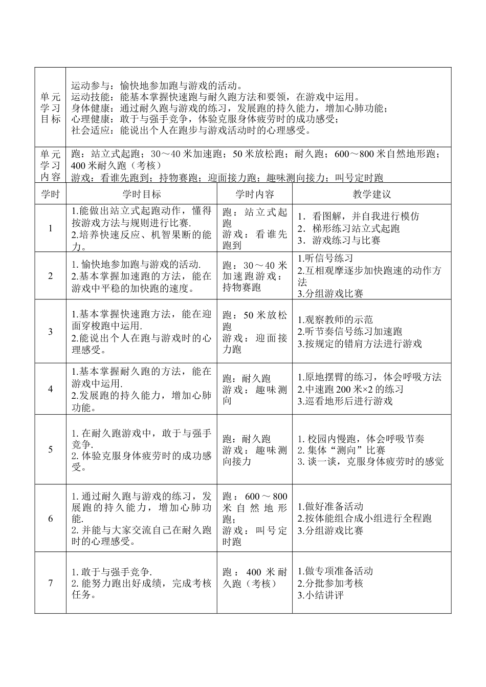 四年级体育上_小学体育教案.docx_第2页