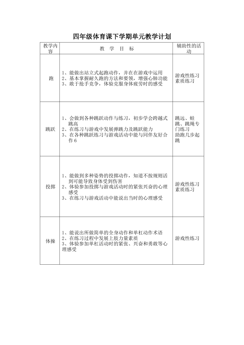 四年级下学期体育课教案（表格式94页）.docx_第3页