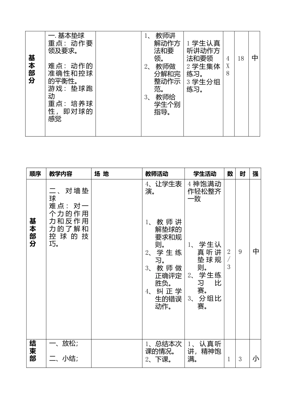 体育乒乓球教学教案.docx_第2页
