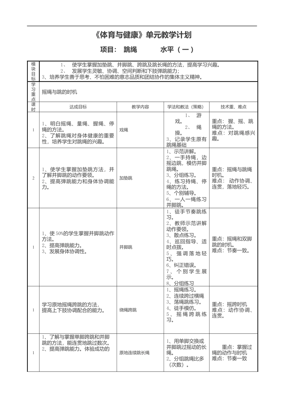体育与健康跳绳教案 (6课时).docx_第1页