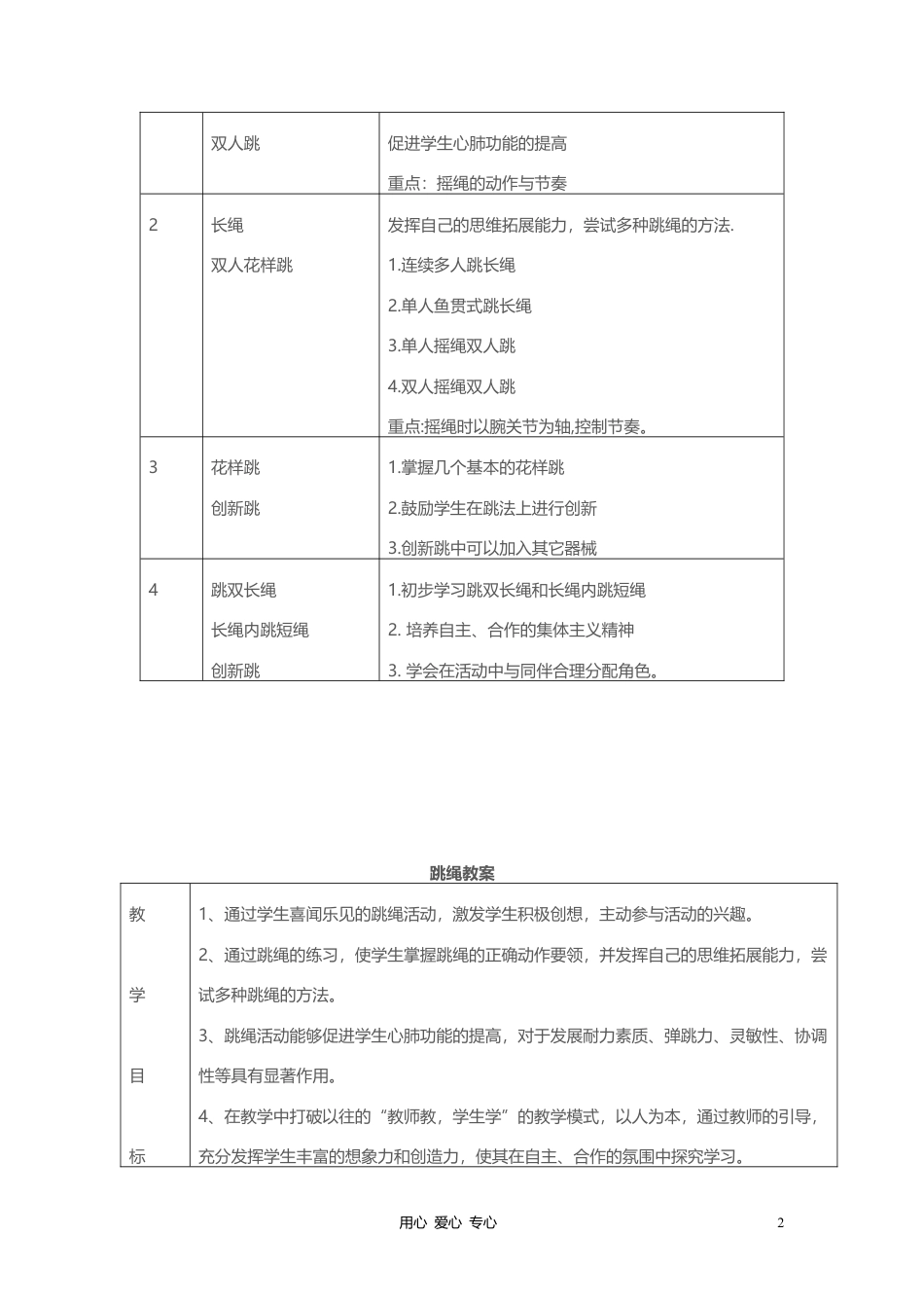 跳绳活动教案2.docx_第2页