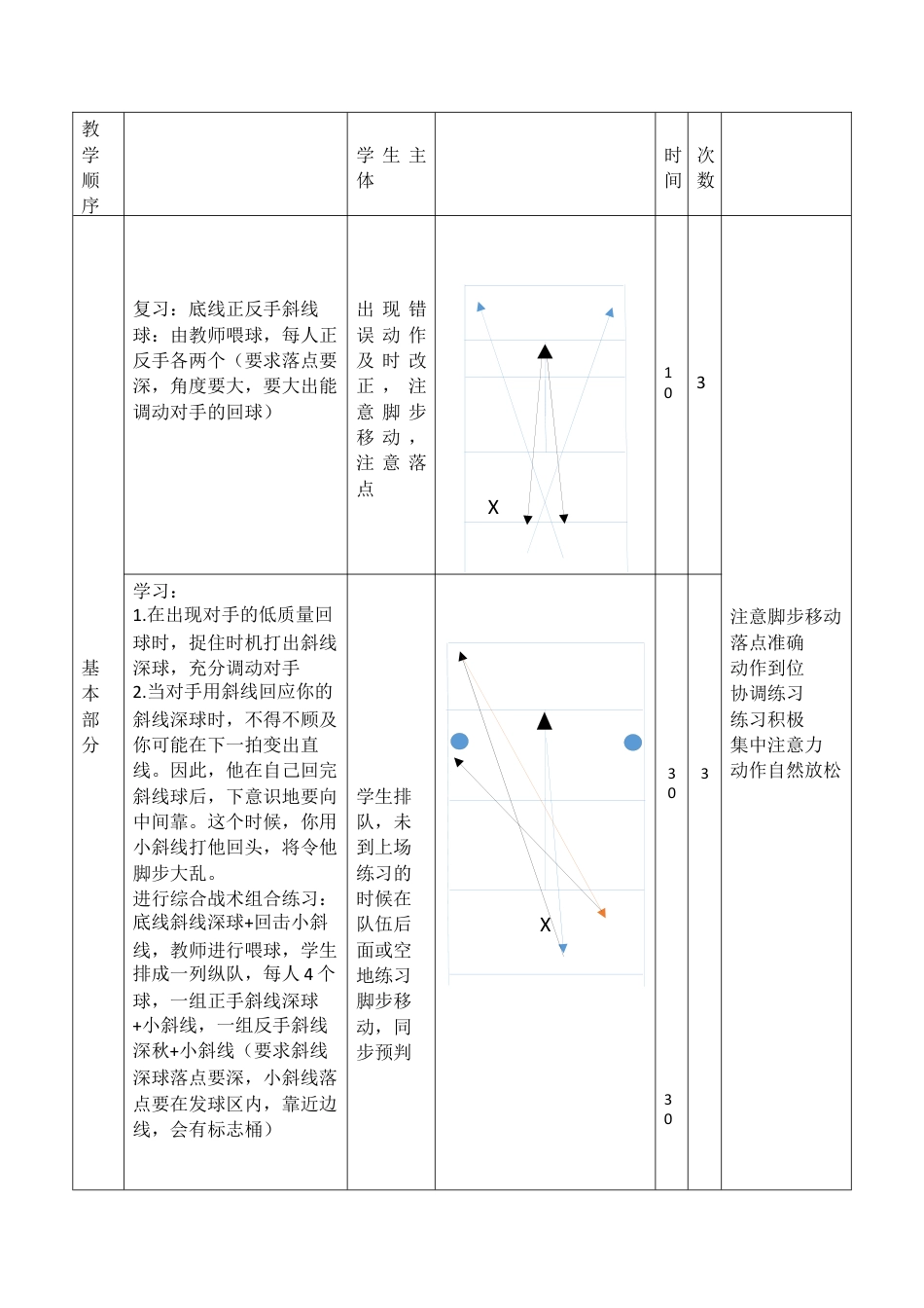 网球底线战术教学教案.docx_第3页
