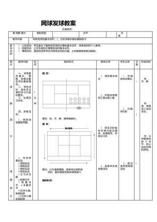 网球发球教案(1).docx