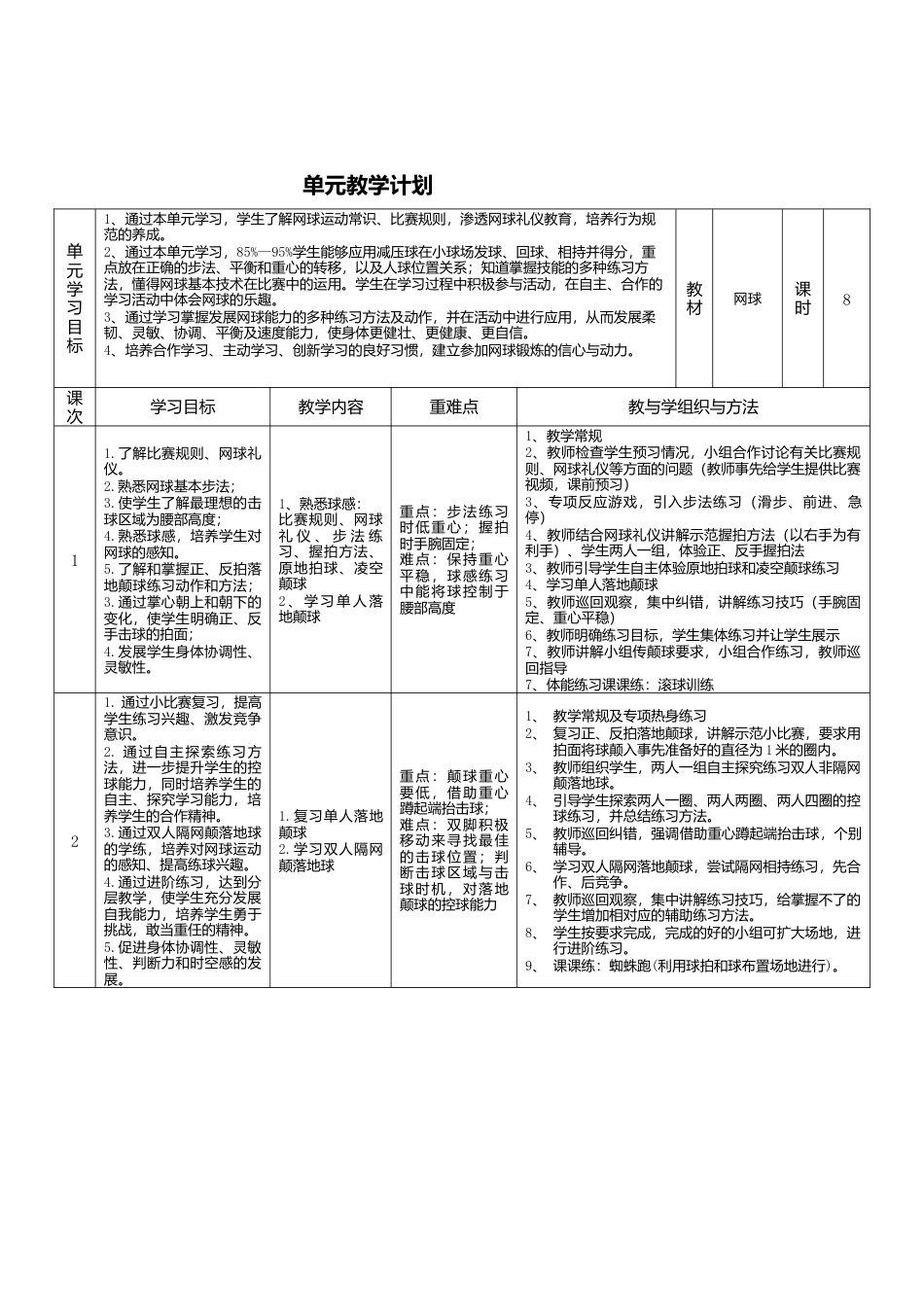 网球室内课单元教学设计.docx_第2页