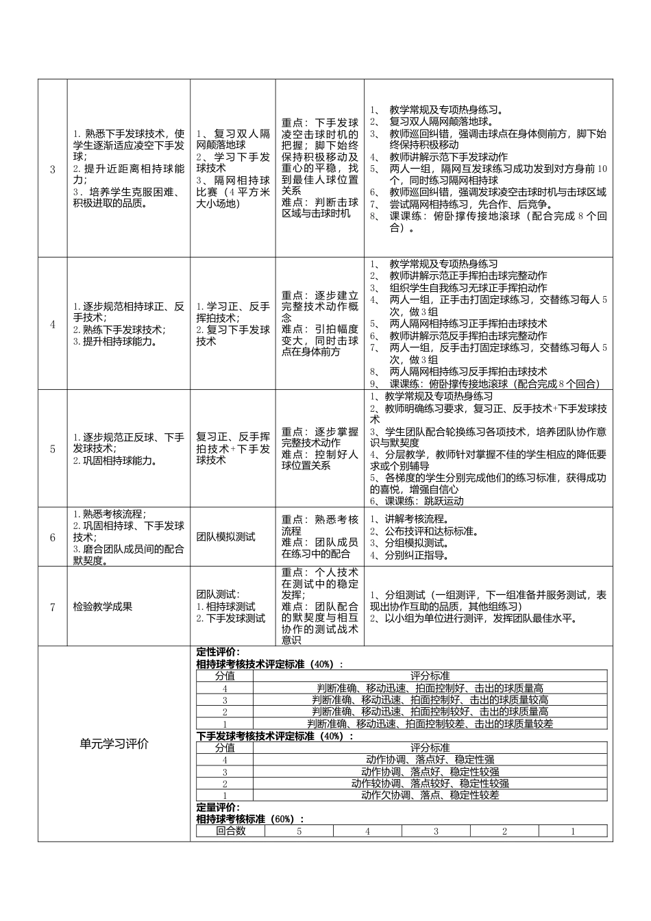 网球室内课单元教学设计.docx_第3页