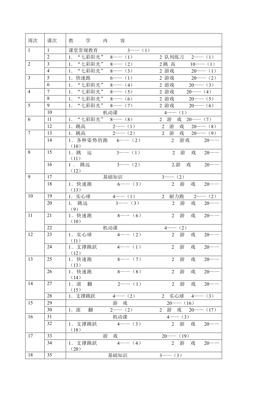 五年级上期小学体育教案.docx_第2页