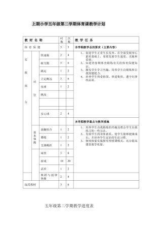 五年级上期小学体育教案.docx