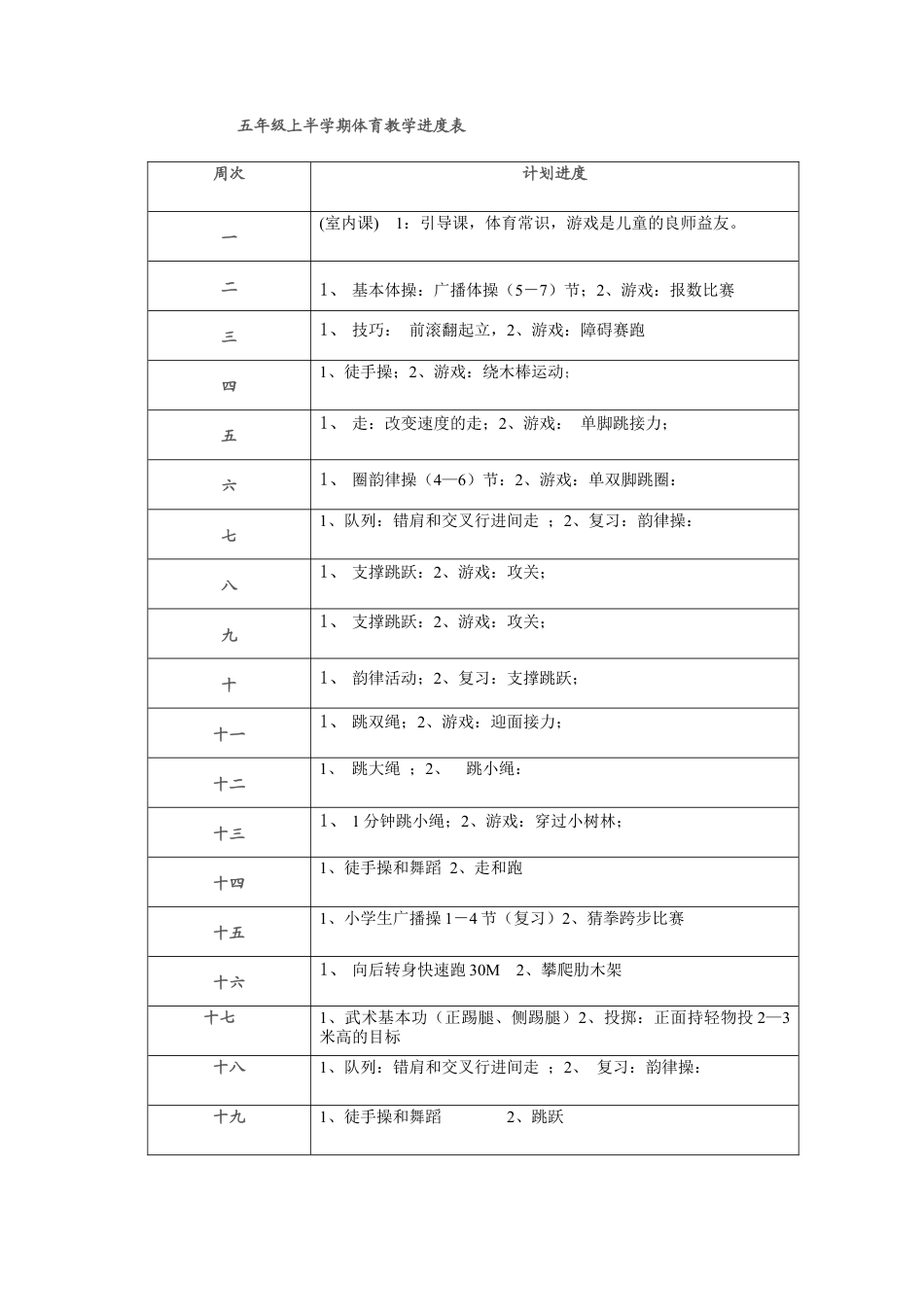 五年级体育教案_下册全集.docx_第1页