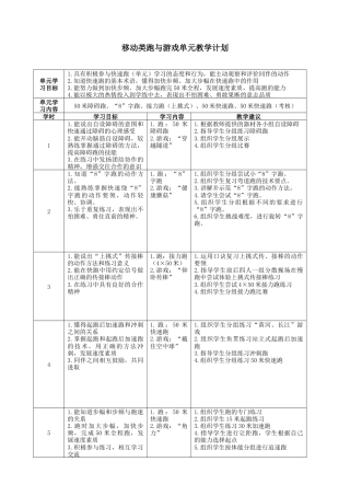 五年级体育移动类跑与游戏单元教学计划（江苏省小学体育优秀课比赛教案）.docx
