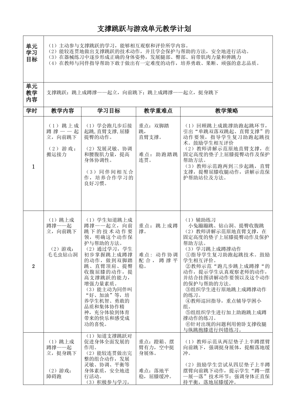 五年级体育支撑跳跃与游戏单元教学计划（江苏省小学体育优秀课比赛教案）.docx_第1页