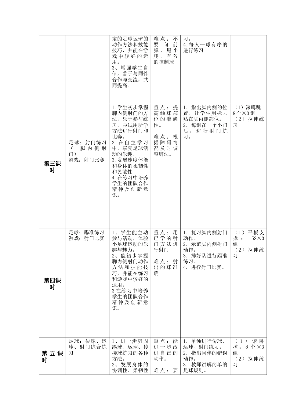 五年级小足球——体验速度单元教学计划（江苏省小学体育优秀课比赛教案）.docx_第2页