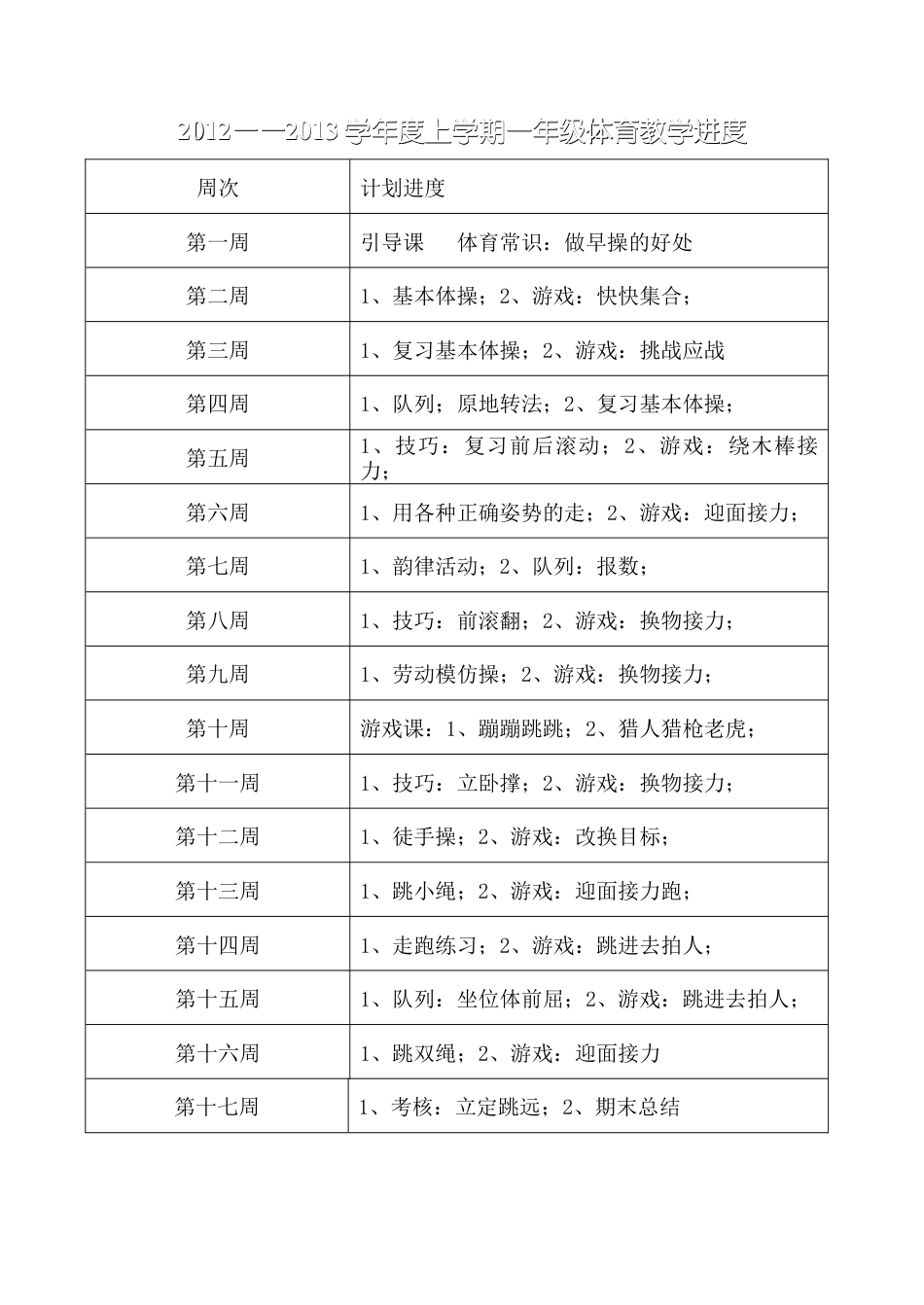 小学二年级下体育教案.docx_第1页