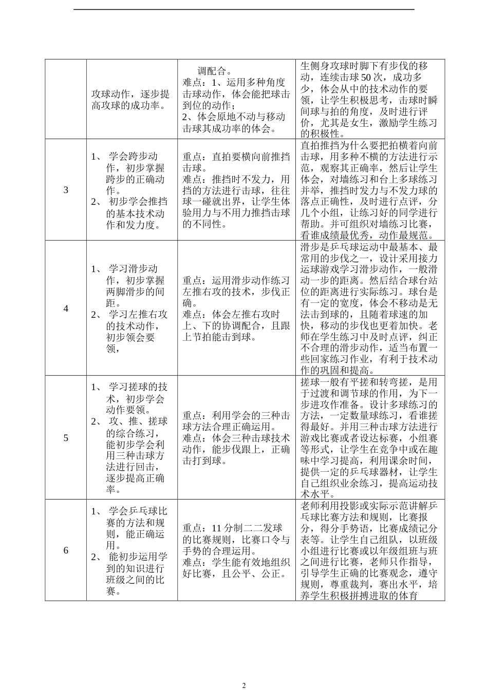 小学乒乓球教学计划教案（51课时）.docx_第2页