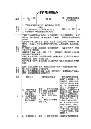 小学乒乓球课教案1.docx