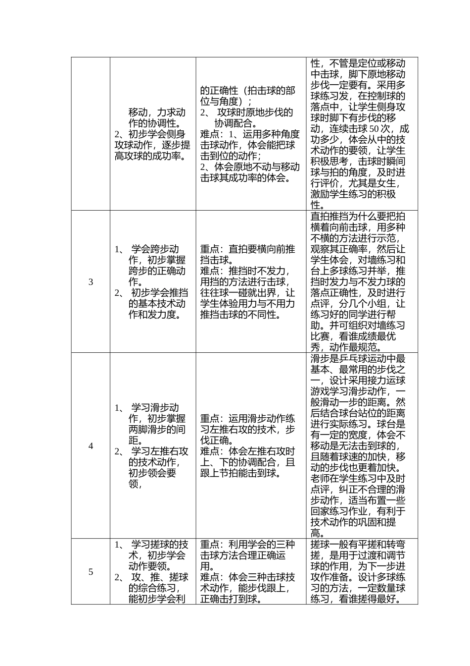 小学乒乓球课教学计划.docx_第2页