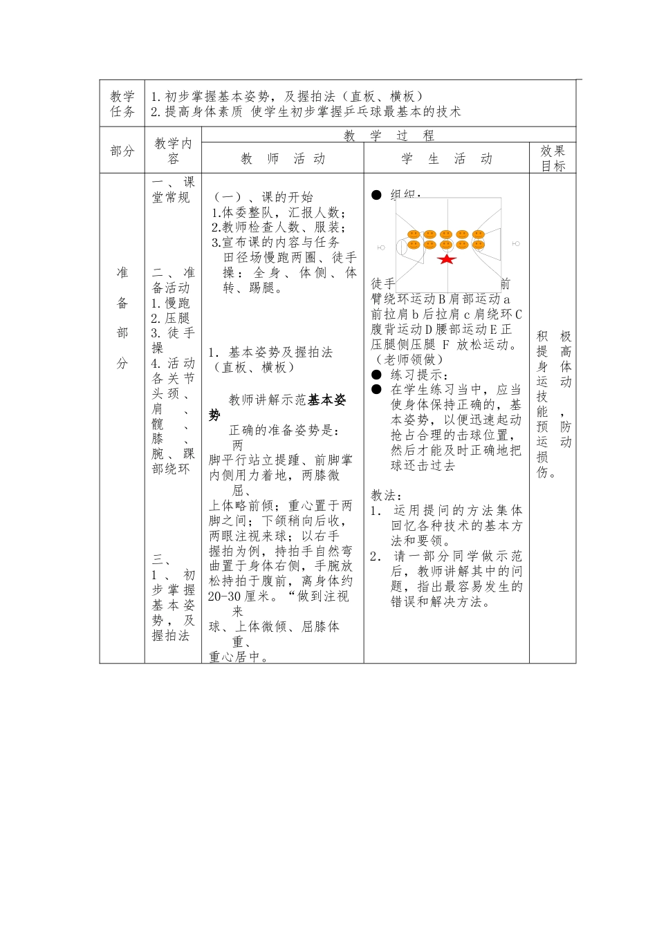 小学乒乓球课时训练教案 （16课时）.docx_第2页