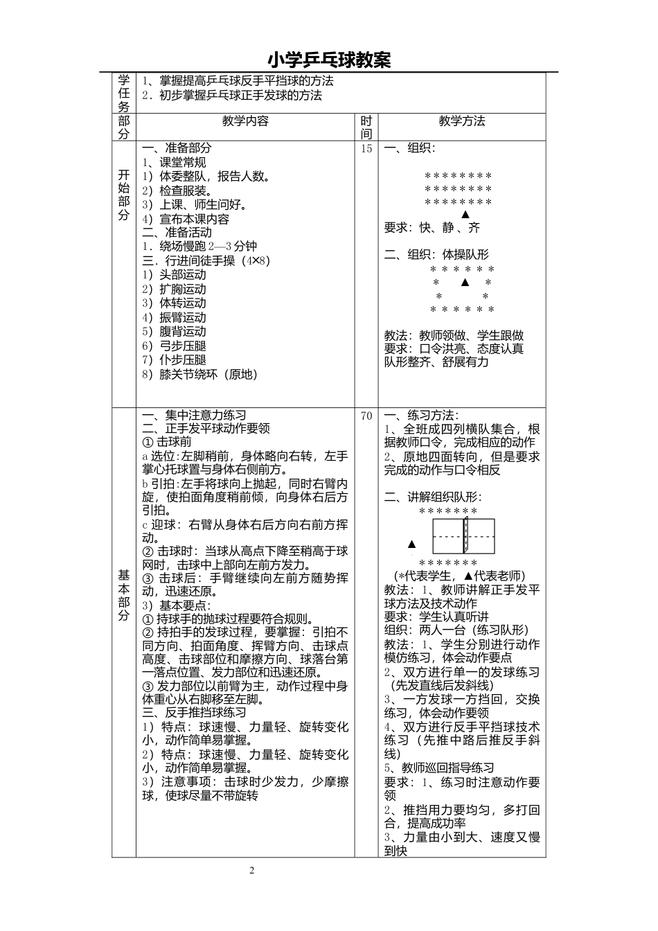 小学乒乓球课时训练教案（13周）.docx_第2页